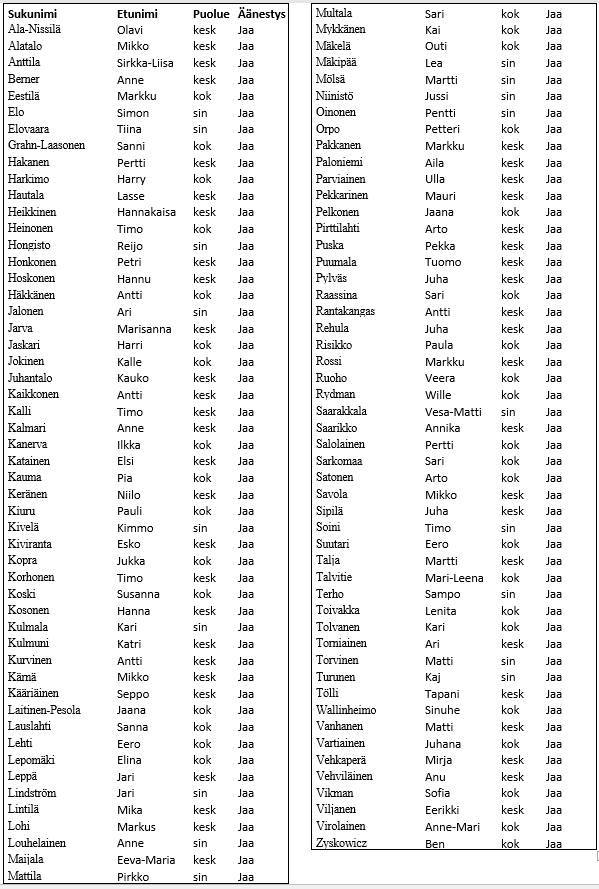 Aktiivilakiaanestys2017